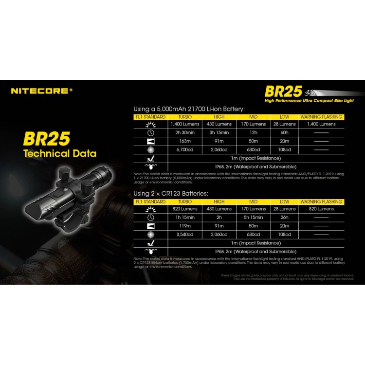 LINTERNA NITECORE BR25 1,400 LÚMENES 163 M — Everything Adventures