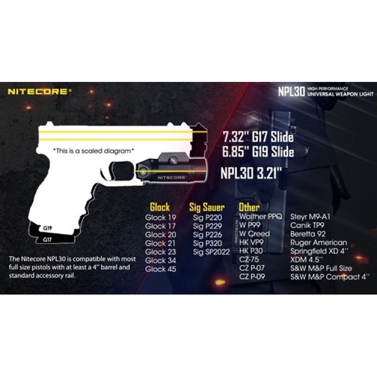 Nitecore NPL30 1200 Lumen Rail Mount Gun Flashlight Nitecore NPL30 1200 Lumen Rail Mount Gun Flashlight